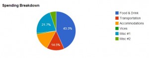 July-2013-Spending-Breakdown