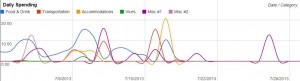 July-2013-Spending-Flow