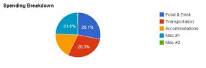 Spending Breakdown September 2013