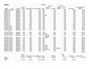 Travel Ledger September 2013