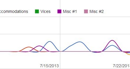 Daily Spending Flow August 2013