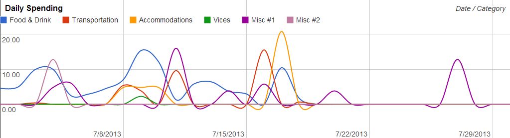 July-2013-Spending-Flow