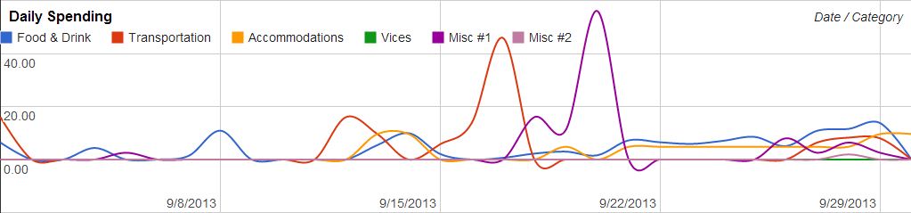 Spending Flow September 2013